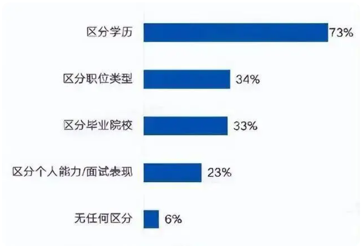 专科生VS本科生就业情况，数据告诉你专科生为什么要升本？