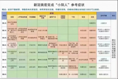疫情开放期间，升本人备考期间要注意什么？