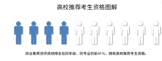 山东专升本五种具有考试资格的考生详细解读！