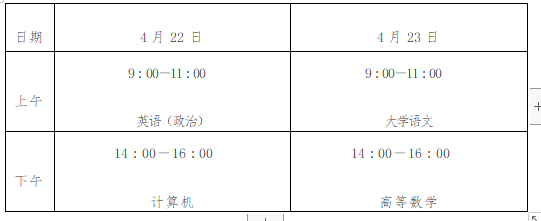 潍坊市2023年普通高等教育专科升本科招生考试温馨提示