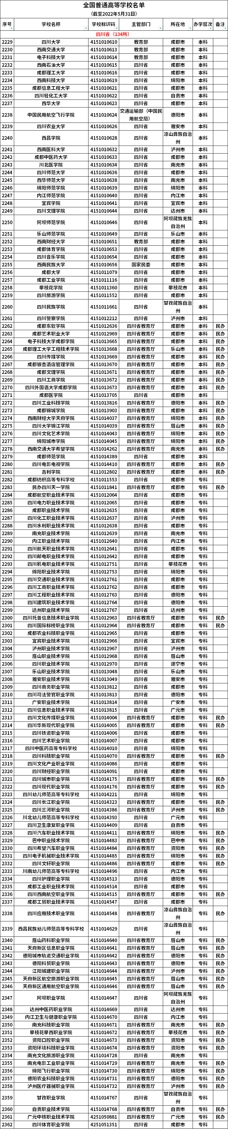 四川专升本院校.png